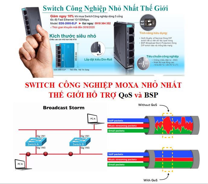 zenitel-vietnam-gioi-thieu-switch-nho-nhat-the-gioi-ho-tro-qos-va-bsp-su-dung-cho-thiet-bi-ip-intercom-zenitel-vietnam.png